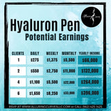 Hyaluron Pen Certification